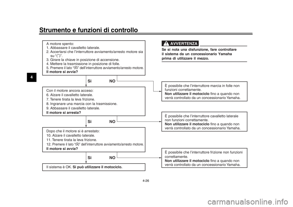 YAMAHA MT-09 2017 Manuale duso (in Italian) Strumento e funzioni di controllo
4-26
1
2
34
5
6
7
8
9
10
11
12
A motore spento:
1. Abbassare il cavalletto laterale.
2. Accertarsi che l’interruttore avviamento/arresto motore sia
su “ YAMAHA MT-09 2017 Manuale duso (in Italian) Strumento e funzioni di controllo
4-26
1
2
34
5
6
7
8
9
10
11
12
A motore spento:
1. Abbassare il cavalletto laterale.
2. Accertarsi che l’interruttore avviamento/arresto motore sia
su “