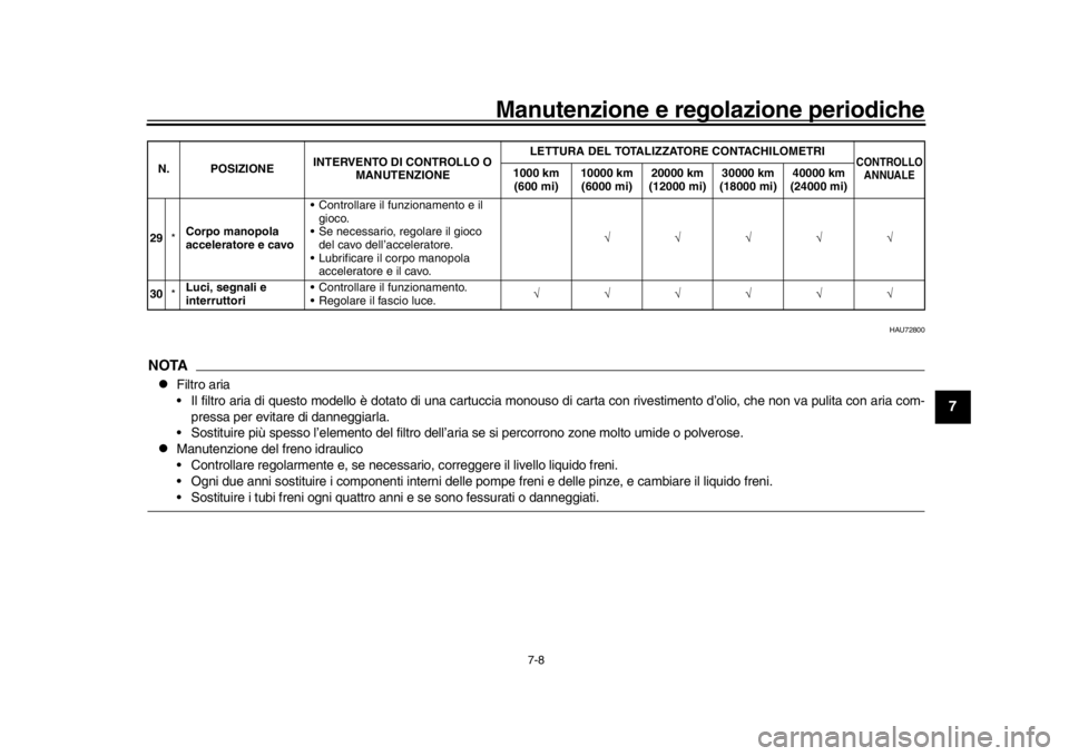 YAMAHA MT-09 2017 Manuale duso (in Italian) Manutenzione e regolazione periodiche
7-8
1
2
3
4
5
678
9
10
11
12
HAU72800
NOTA
Filtro aria
Il filtro aria di questo modello è dotato di una cartuccia mo nouso di carta con rivestimento d’olio YAMAHA MT-09 2017 Manuale duso (in Italian) Manutenzione e regolazione periodiche
7-8
1
2
3
4
5
678
9
10
11
12
HAU72800
NOTA
Filtro aria
Il filtro aria di questo modello è dotato di una cartuccia mo nouso di carta con rivestimento d’olio