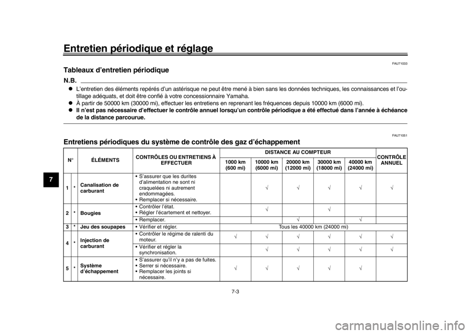 YAMAHA MT-10 2020 Notices Demploi (in French) Entretien périodique et réglage
7-3
1
2
3
4
5
67
8
9
10
11
12
FAU71033
Tableaux d’entretien périodiqueN.B.
L’entretien des éléments repérés d’un astérisque ne peut être mené à bien YAMAHA MT-10 2020 Notices Demploi (in French) Entretien périodique et réglage
7-3
1
2
3
4
5
67
8
9
10
11
12
FAU71033
Tableaux d’entretien périodiqueN.B.
L’entretien des éléments repérés d’un astérisque ne peut être mené à bien
