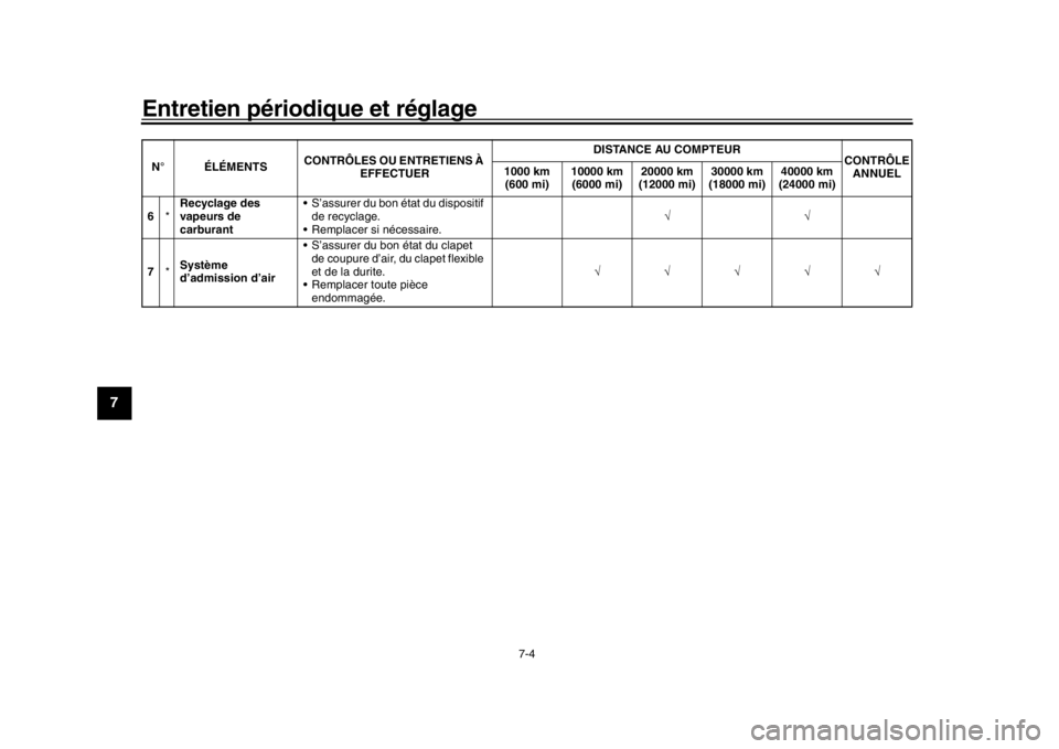 YAMAHA MT-10 2018  Notices Demploi (in French) Entretien périodique et réglage
7-4
1
2
3
4
5
67
8
9
10
11
12
6 *Recyclage des 
vapeurs de 
carburant  S’assurer du bon état du dispositif 
de recyclage.
 Remplacer si nécessaire. 
7 *Syst