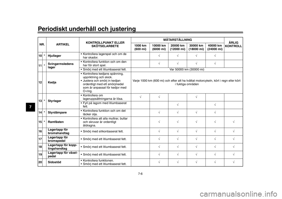 YAMAHA MT-10 2018  Bruksanvisningar (in Swedish) Periodiskt underhåll och justering
7-6
1
2
3
4
5
67
8
9
10
11
12
10 * Hjullager  Kontrollera lagerspel och om de 
har skador. 
11 * S
vingarmsledens 
lager  Kontrollera funktion och om de