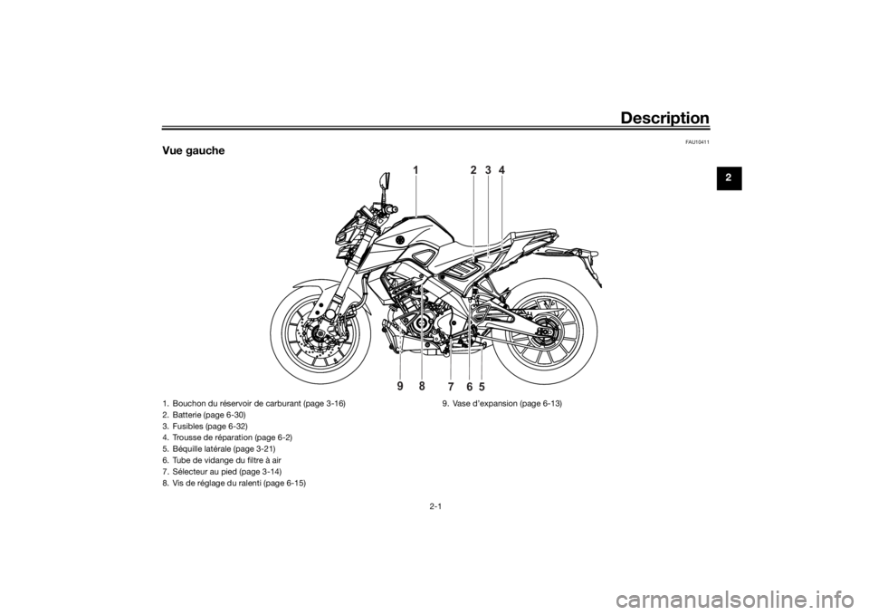 YAMAHA MT-125 2021  Notices Demploi (in French) Description
2-1
2
FAU10411
Vue gauche
1
2
3
4
6
5
7
98
1. Bouchon du réservoir de carburant (page 3-16)
2. Batterie (page 6-30)
3. Fusibles (page 6-32)
4. Trousse de réparation (page 6-2)
5. Béquil