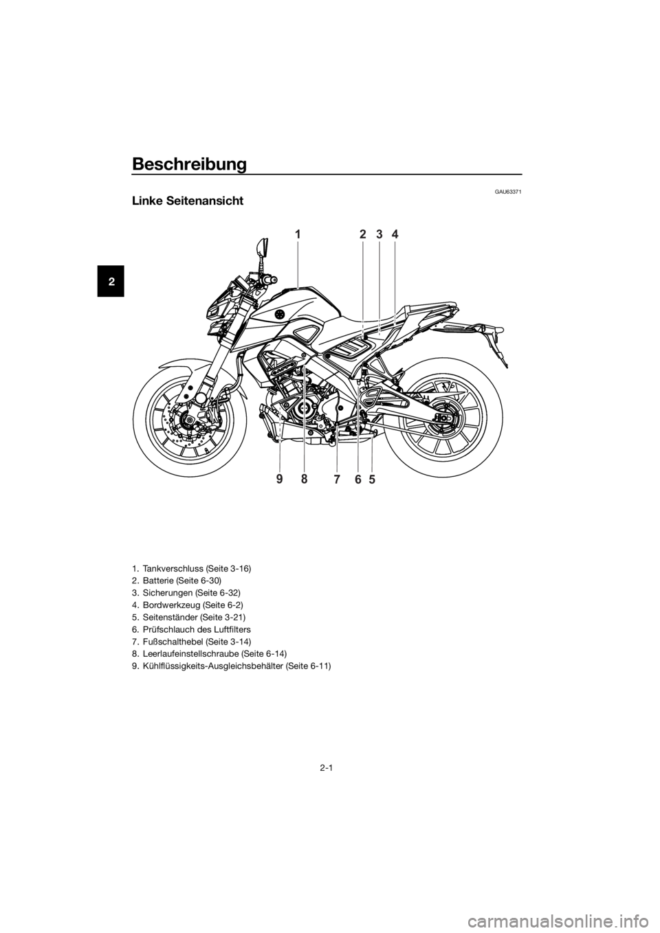 YAMAHA MT-125 2020  Betriebsanleitungen (in German) Beschreibung
2-1
2
GAU63371
Linke Seitenansicht
1234
65798
1. Tankverschluss (Seite 3-16)
2. Batterie (Seite 6-30)
3. Sicherungen (Seite 6-32)
4. Bordwerkzeug (Seite 6-2)
5. Seitenständer (Seite 3-21