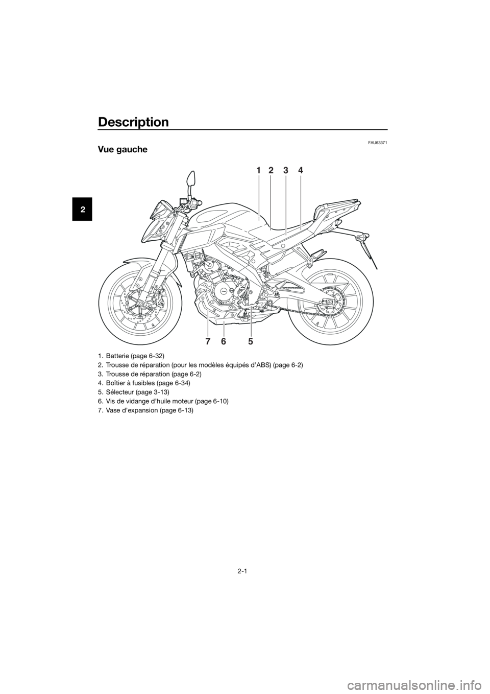YAMAHA MT-125 2016  Notices Demploi (in French) Description
2-1
2
FAU63371
Vue gauche
2134
576
1. Batterie (page 6-32)
2. Trousse de réparation (pour les modèles équipés d’ABS) (page 6-2)
3. Trousse de réparation (page 6-2)
4. Boîtier à fu
