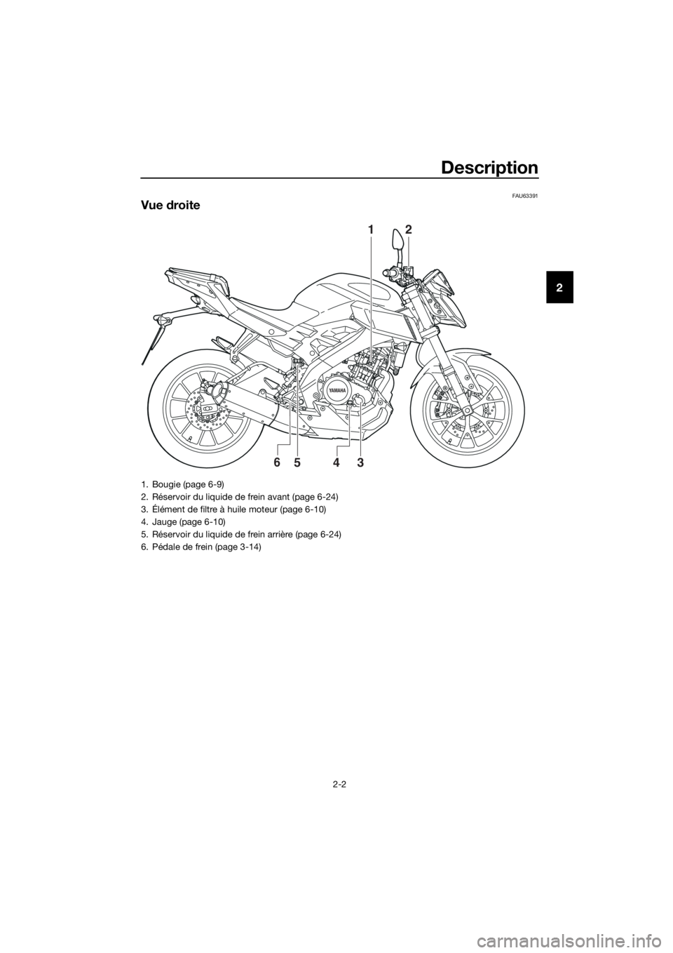 YAMAHA MT-125 2016  Notices Demploi (in French) Description
2-2
2
FAU63391
Vue droite
YAMAHA
12
3546
1. Bougie (page 6-9)
2. Réservoir du liquide de frein avant (page 6-24)
3. Élément de filtre à huile moteur (page 6-10)
4. Jauge (page 6-10)
5.