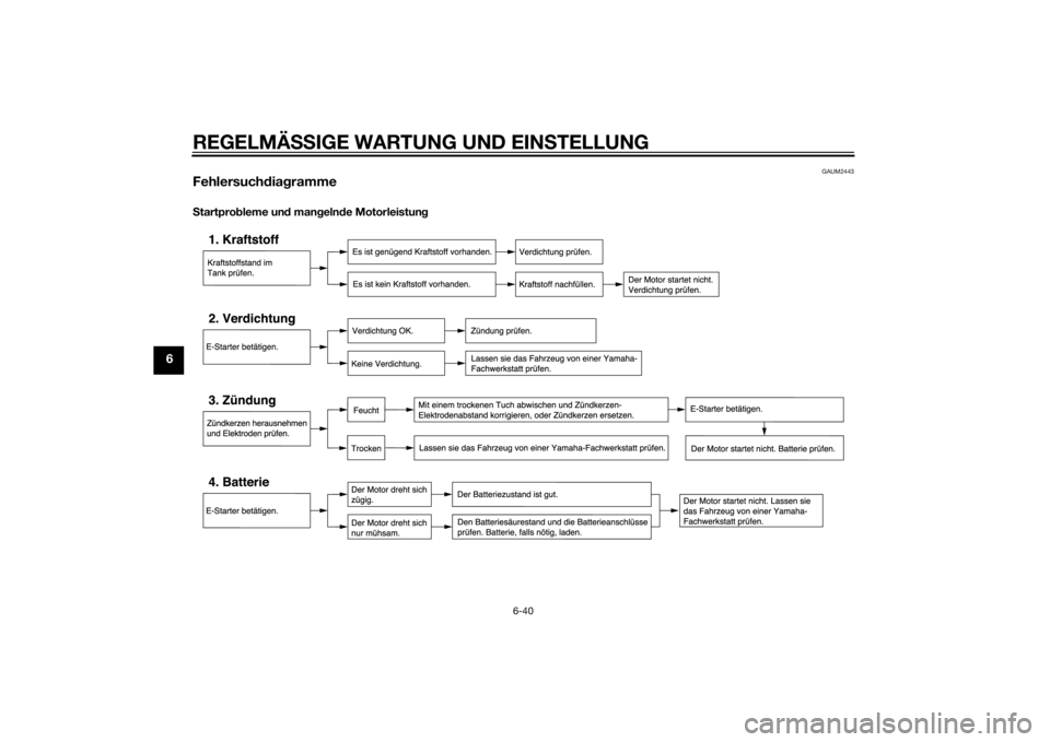 YAMAHA MT-125 2015  Betriebsanleitungen (in German) REGELMÄSSIGE WARTUNG UND EINSTELLUNG
6-40
6
GAUM2443
FehlersuchdiagrammeStartprobleme und mangelnde MotorleistungU5D7G4G0.book  Page 40  Thursday, July 10, 2014  4:13 PM 
