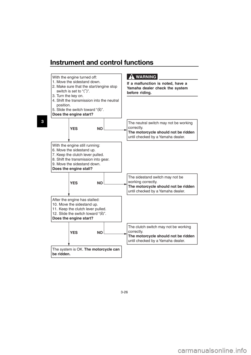 YAMAHA MT07 TRACER 2018  Owners Manual Instrument and control functions
3-26
3
With the engine turned off:
1. Move the sidestand down.
2.
Make sure that the start/engine stop 
switch is set to “    ”.
3. Turn the key on.
4. Shift the t