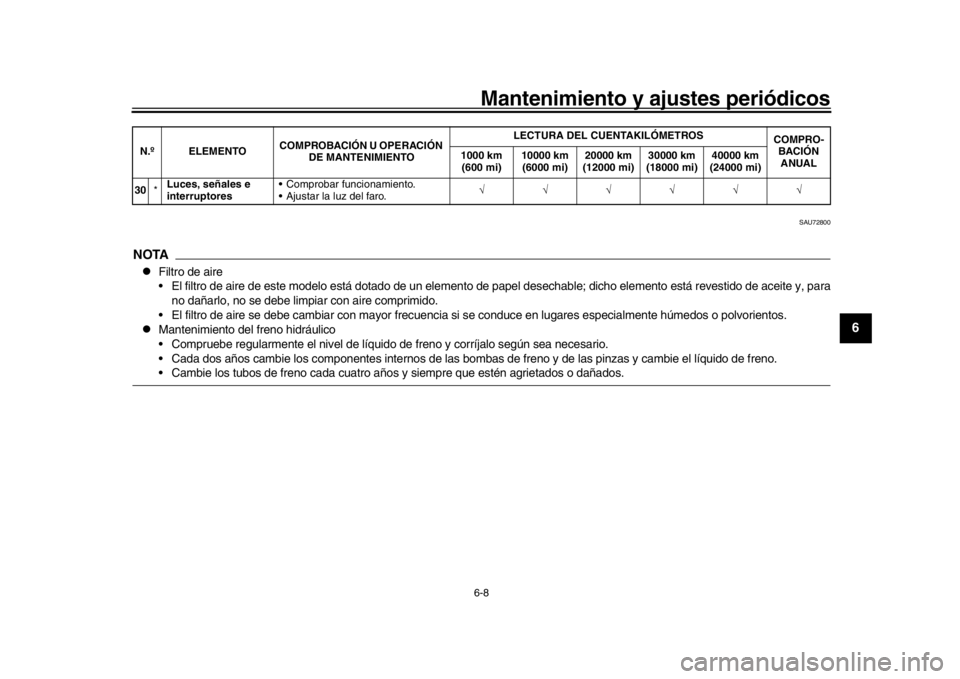 YAMAHA MT09 TRACER 2017 Betriebsanleitungen (in German) Mantenimiento y ajustes periódicos6-8
1
2
3
4
567
8
9
10
11
12
SAU72800
NOTA
Filtro de aire
El filtro de aire de este modelo está dotado de un elemento de pap el desechable; dicho elemento está YAMAHA MT09 TRACER 2017 Betriebsanleitungen (in German) Mantenimiento y ajustes periódicos6-8
1
2
3
4
567
8
9
10
11
12
SAU72800
NOTA
Filtro de aire
El filtro de aire de este modelo está dotado de un elemento de pap el desechable; dicho elemento está