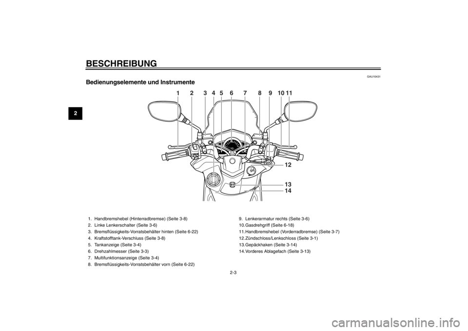 YAMAHA MAJESTY S 125 2015  Betriebsanleitungen (in German) BESCHREIBUNG
2-3
12
3
4
5
6
7
8
9
GAU10431
Bedienungselemente und Instrumente
1
2
3
4
56
7
8
9
10
111213
14
1. Handbremshebel (Hinterradbremse) (Seite 3-8)
2. Linke Lenkerschalter (Seite 3-6)
3. Brems