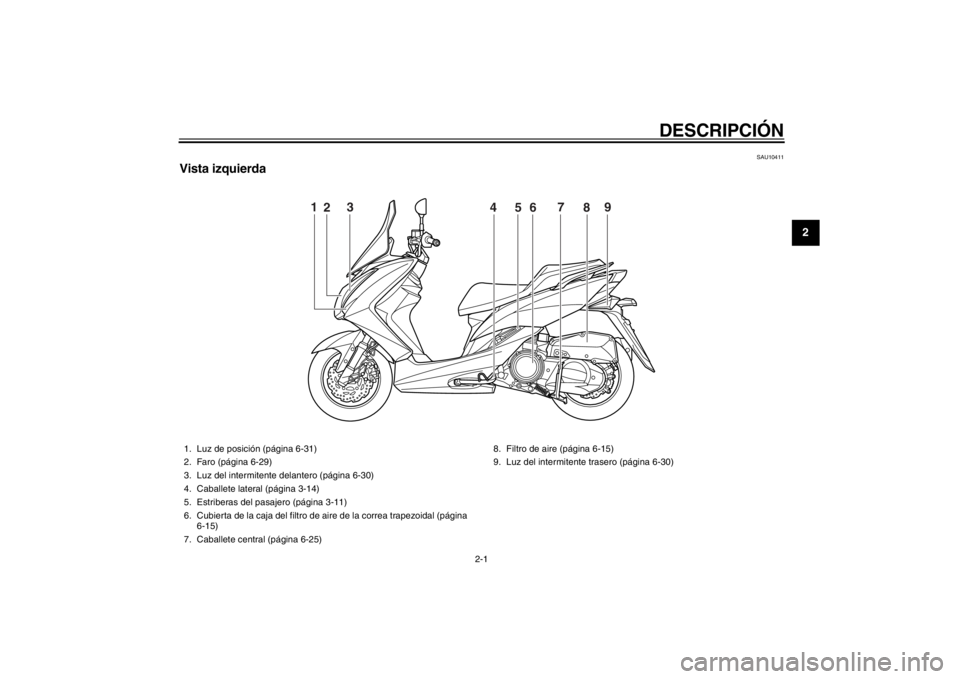 YAMAHA MAJESTY S 125 2015  Manuale de Empleo (in Spanish) 2-1
12
DESCRIPCIÓN
SAU10411
Vista izquierda
4
8
5
2
6
7
1
3
9
1. Luz de posición (página 6-31)
2. Faro (página 6-29)
3. Luz del intermitente delantero (página 6-30)
4. Caballete lateral (página 