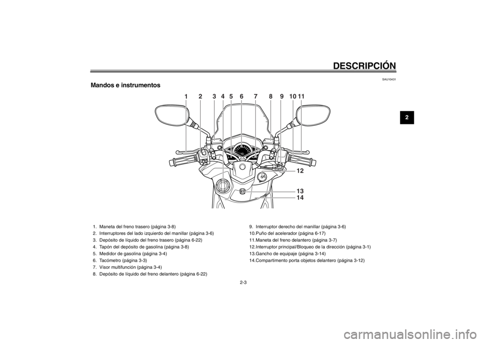 YAMAHA MAJESTY S 125 2015  Manuale de Empleo (in Spanish) DESCRIPCIÓN
2-3
23
4
5
6
7
8
9
SAU10431
Mandos e instrumentos
1
2
3
4
56
7
8
9
10
111213
14
1. Maneta del freno trasero (página 3-8)
2. Interruptores del lado izquierdo del manillar (página 3-6)
3.