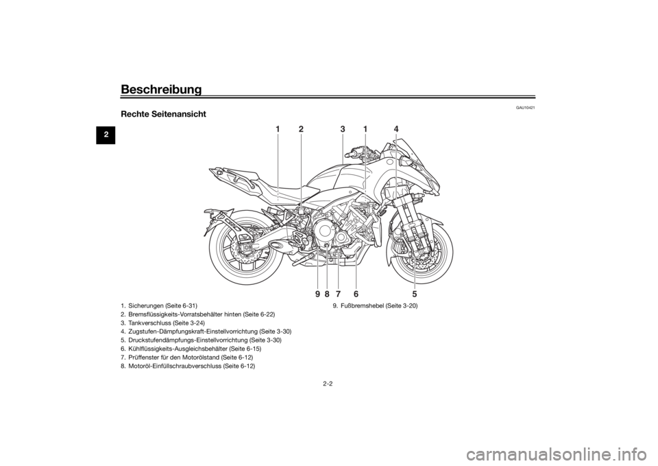 YAMAHA NIKEN 2020  Betriebsanleitungen (in German) Beschreibung
2-2
2
GAU10421
Rechte  Seitenansicht
2
1
1
4
3
6
7
8
9
5
1. Sicherungen (Seite 6-31)
2. Bremsflüssigkeits-Vorratsbehälter hinten (Seite 6-22)
3. Tankverschluss (Seite 3-24)
4. Zugstufen