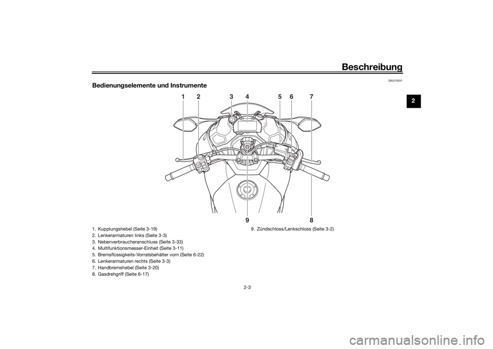 YAMAHA NIKEN 2020  Betriebsanleitungen (in German) Beschreibung
2-3
2
GAU10431
Be dienun gselemente un d Instrumente
1
2
7
6
5
3
4
8
9
1. Kupplungshebel (Seite 3-19)
2. Lenkerarmaturen links (Seite 3-3)
3. Nebenverbraucheranschluss (Seite 3-33)
4. Mul