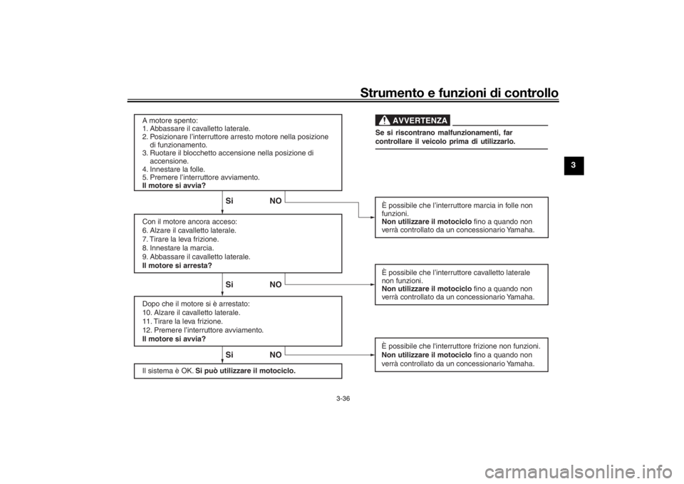 YAMAHA NIKEN 2018 Manuale duso (in Italian) Strumento e funzioni di controllo
3-36
3
Il sistema è OK. Si può utilizzare il motociclo.
Si NO Si NO Si NO
AVVERTENZA
A motore spento:
1. Abbassare il cavalletto laterale.
2. Posizionare l’inter YAMAHA NIKEN 2018 Manuale duso (in Italian) Strumento e funzioni di controllo
3-36
3
Il sistema è OK. Si può utilizzare il motociclo.
Si NO Si NO Si NO
AVVERTENZA
A motore spento:
1. Abbassare il cavalletto laterale.
2. Posizionare l’inter