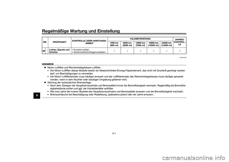 YAMAHA NMAX 125 2020  Betriebsanleitungen (in German) Regelmäßige Wartung und Einstellung
9-7
9
GAU72790
HINWEISMotor-Luftfilter und Riementriebgehäuse-Luftfilter
• Der Motor-Luftfilter dieses Modells besitzt ein ölbeschichtetes Einweg-Papierele
