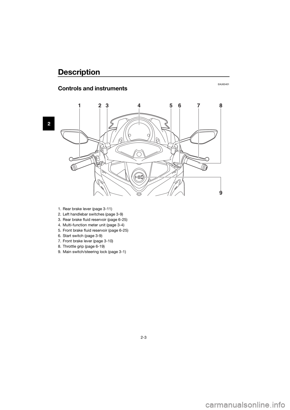 YAMAHA NMAX 150 2019  Owners Manual Description
2-3
2
EAU63401
Controls and instruments
12376854
9
1. Rear brake lever (page 3-11)
2. Left handlebar switches (page 3-9)
3. Rear brake fluid reservoir (page 6-25)
4. Multi-function meter u