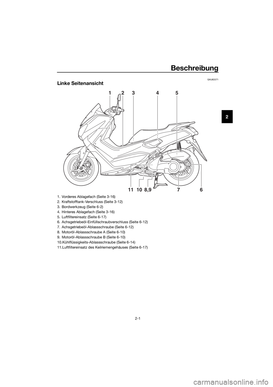 YAMAHA NMAX 150 2016  Betriebsanleitungen (in German) Beschreibun g
2-1
2
GAU63371
Linke  Seitenansicht
678,91011
123 4 5
1. Vorderes Ablagefach (Seite 3-16)
2. Kraftstofftank-Verschluss (Seite 3-12)
3. Bordwerkzeug (Seite 6-2)
4. Hinteres Ablagefach (Se