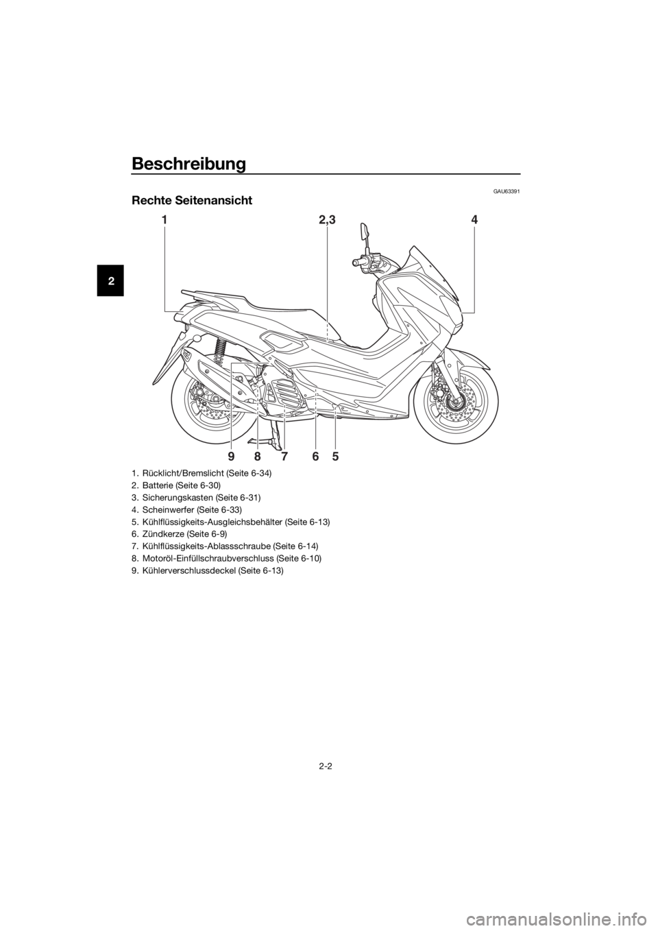 YAMAHA NMAX 150 2016  Betriebsanleitungen (in German) Beschreibung
2-2
2
GAU63391
Rechte  Seitenansicht
1 2,34
567
89
1. Rücklicht/Bremslicht (Seite 6-34)
2. Batterie (Seite 6-30)
3. Sicherungskasten (Seite 6-31)
4. Scheinwerfer (Seite 6-33)
5. Kühlfl