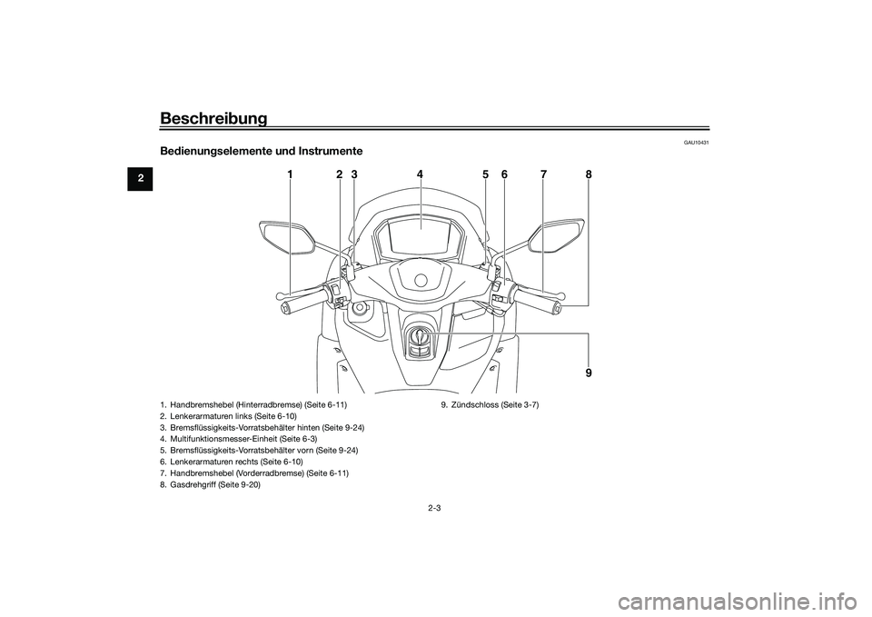 YAMAHA NMAX 155 2021  Betriebsanleitungen (in German) Beschreibung
2-3
2
GAU10431
Be dienun gselemente un d Instrumente
123 4 5678
9
1. Handbremshebel (Hinterradbremse) (Seite 6-11)
2. Lenkerarmaturen links (Seite 6-10)
3. Bremsflüssigkeits-Vorratsbehä