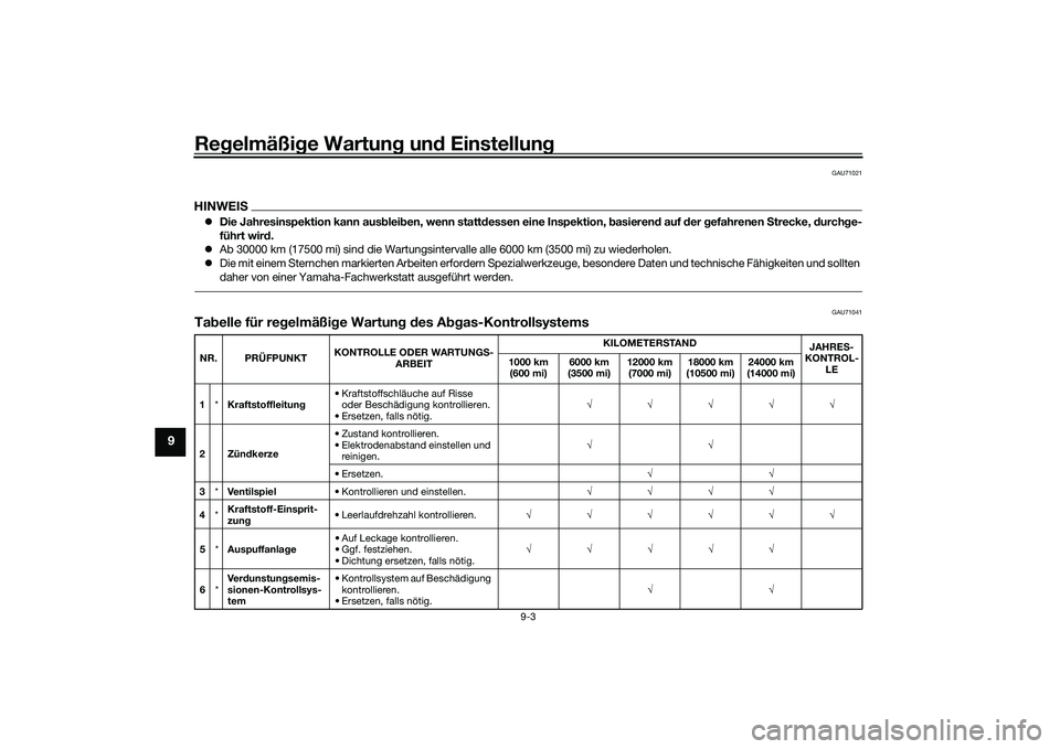 YAMAHA NMAX 155 2021 Betriebsanleitungen (in German) Regelmäßi ge Wartun g un d Einstellun g
9-3
9
GAU71021
HINWEISDie Jahresinspektion kann aus blei ben, wenn statt dessen eine Inspektion, basieren d auf d er gefahrenen Strecke, durch ge-
führ YAMAHA NMAX 155 2021 Betriebsanleitungen (in German) Regelmäßi ge Wartun g un d Einstellun g
9-3
9
GAU71021
HINWEISDie Jahresinspektion kann aus blei ben, wenn statt dessen eine Inspektion, basieren d auf d er gefahrenen Strecke, durch ge-
führ