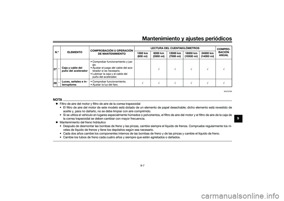 YAMAHA NMAX 155 2021 Manuale de Empleo (in Spanish) Mantenimiento y ajustes periódicos9-7
9
SAU72790
NOTA Filtro de aire del motor y filtro de aire de la correa trapezoidal
• El filtro de aire del motor de este modelo está dotado de un elemento YAMAHA NMAX 155 2021 Manuale de Empleo (in Spanish) Mantenimiento y ajustes periódicos9-7
9
SAU72790
NOTA Filtro de aire del motor y filtro de aire de la correa trapezoidal
• El filtro de aire del motor de este modelo está dotado de un elemento