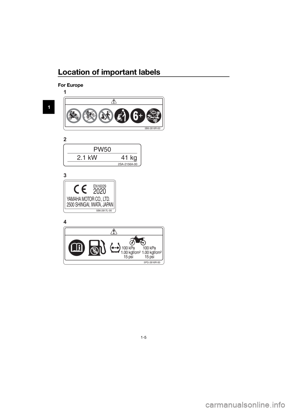 YAMAHA PW50 2021  Owners Manual Location of important labels
1-5
1 For Europe
5PG-2816R-00
 100 kPa
1.00 kgf/cm²
   15 psi
 100 kPa
1.00 kgf/cm²
   15 psi
2SA-2156A-00
PW50
2.1 kW 41 kg
5B6-2816R-00
5B6-2817L-00
YAMAHA MOTOR CO., 