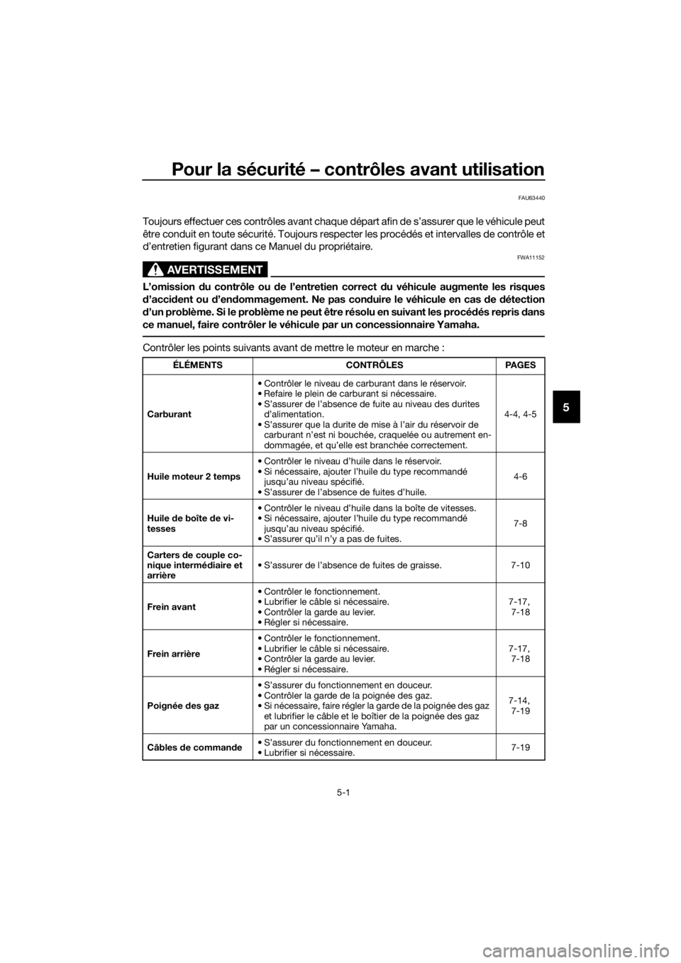 YAMAHA PW50 2021  Notices Demploi (in French) Pour la sécurité – contrôles avant utilisation
5-1
5
FAU63440
Toujours effectuer ces contrôles avant chaque départ afin de s’assurer que le véhicule peut
être conduit en toute sécurité. T