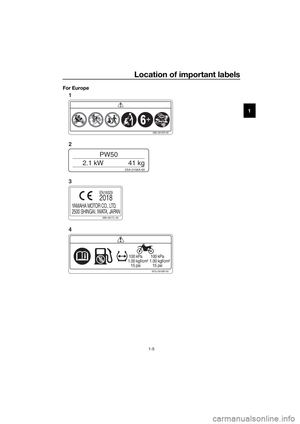 YAMAHA PW50 2019  Owners Manual Location of important labels
1-5
1
For Europe
5PG-2816R-00
 100 kPa
1.00 kgf/cm²
   15 psi
 100 kPa
1.00 kgf/cm²
   15 psi
2SA-2156A-00
PW50
2.1 kW
41 kg
5B6-2816R-00
5B6-2817L-00
YAMAHA MOTOR CO., 