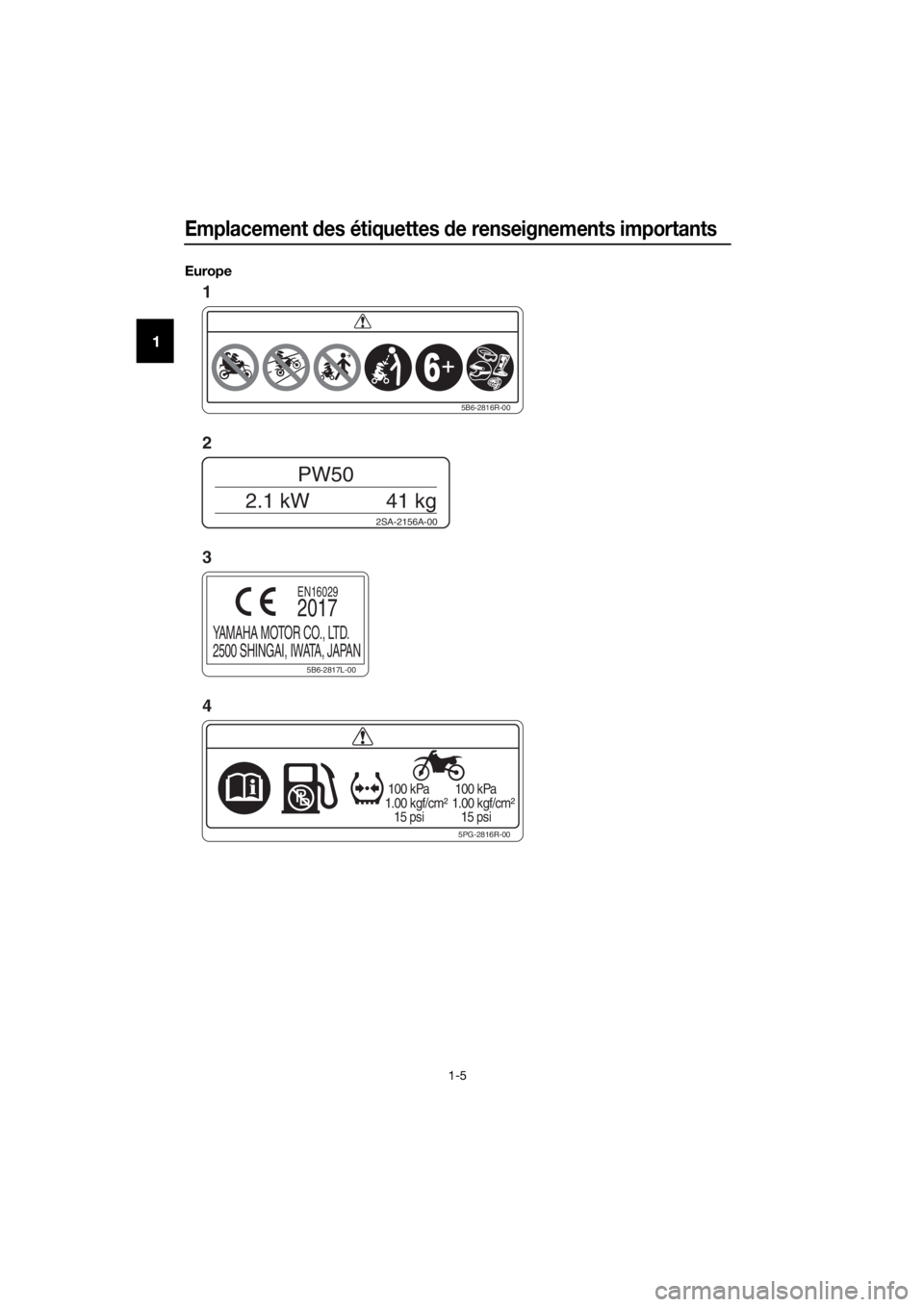YAMAHA PW50 2018  Notices Demploi (in French) Emplacement des étiquettes  de renseignements importants
1-5
1
Europe
5PG-2816R-00
 100 kPa
1.00 kgf/cm²
   15 psi  100 kPa
1.00 kgf/cm²
   15 psi
2SA-2156A-00
PW50
2.1 kW 41 kg
5B6-2816R-00
5B6-28