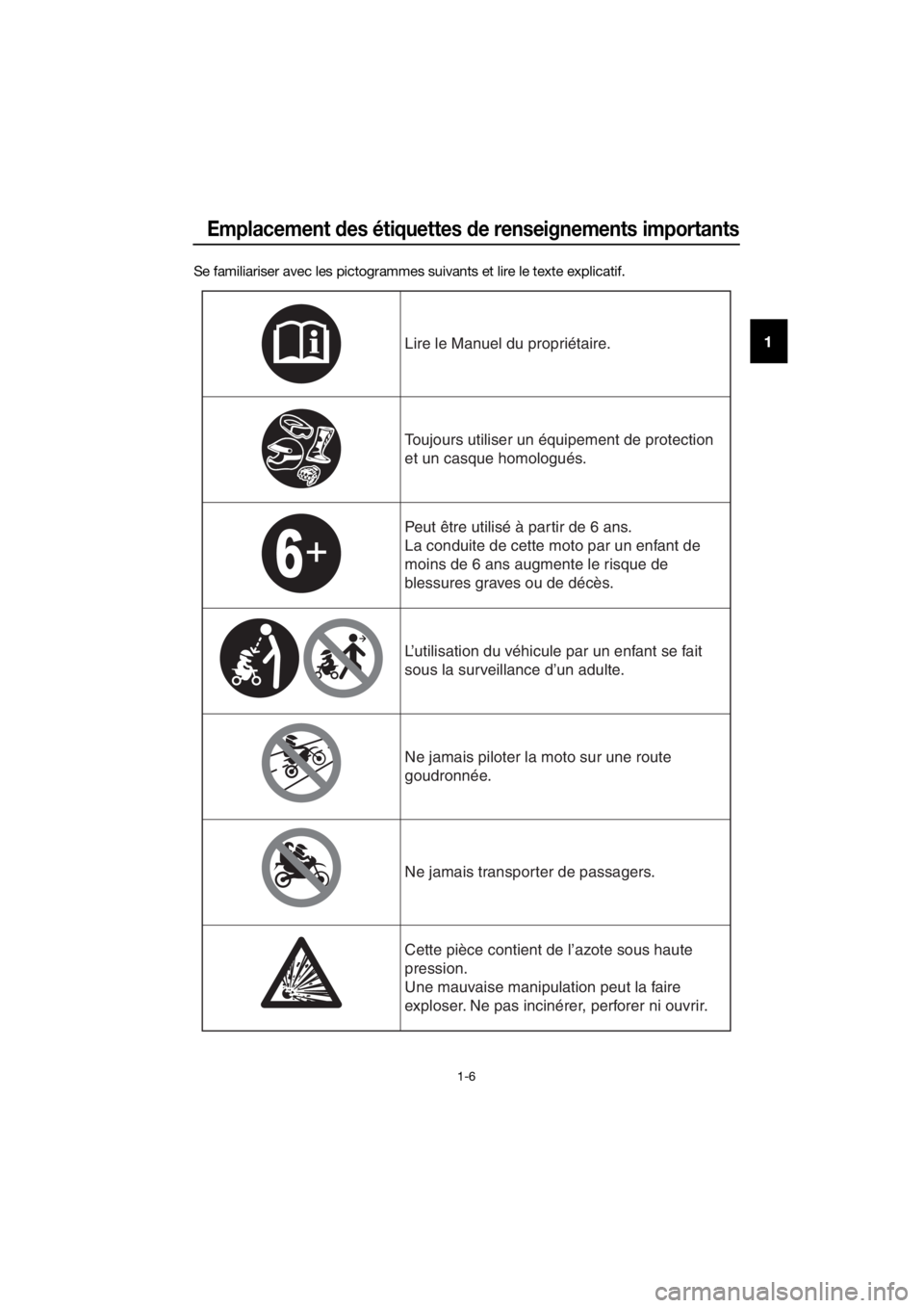 YAMAHA PW50 2018  Notices Demploi (in French) Emplacement des étiquettes  de renseignements importants
1-6
1
Se familiariser avec les pictogrammes suivants et lire le texte explicatif.
Lire le Man uel du propriétaire.
To ujours utiliser un équ