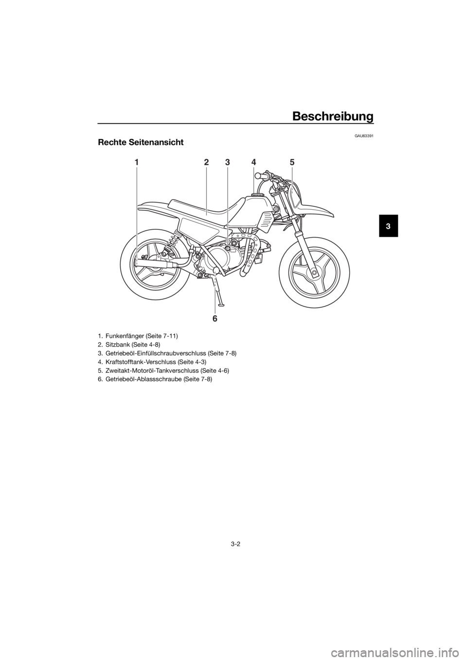 YAMAHA PW50 2017  Betriebsanleitungen (in German) Beschreibun g
3-2
3
GAU63391
Rechte  Seitenansicht
12345
6
1. Funkenfänger (Seite 7-11)
2. Sitzbank (Seite 4-8)
3. Getriebeöl-Einfüllschraubverschluss (Seite 7-8)
4. Kraftstofftank-Verschluss (Seit