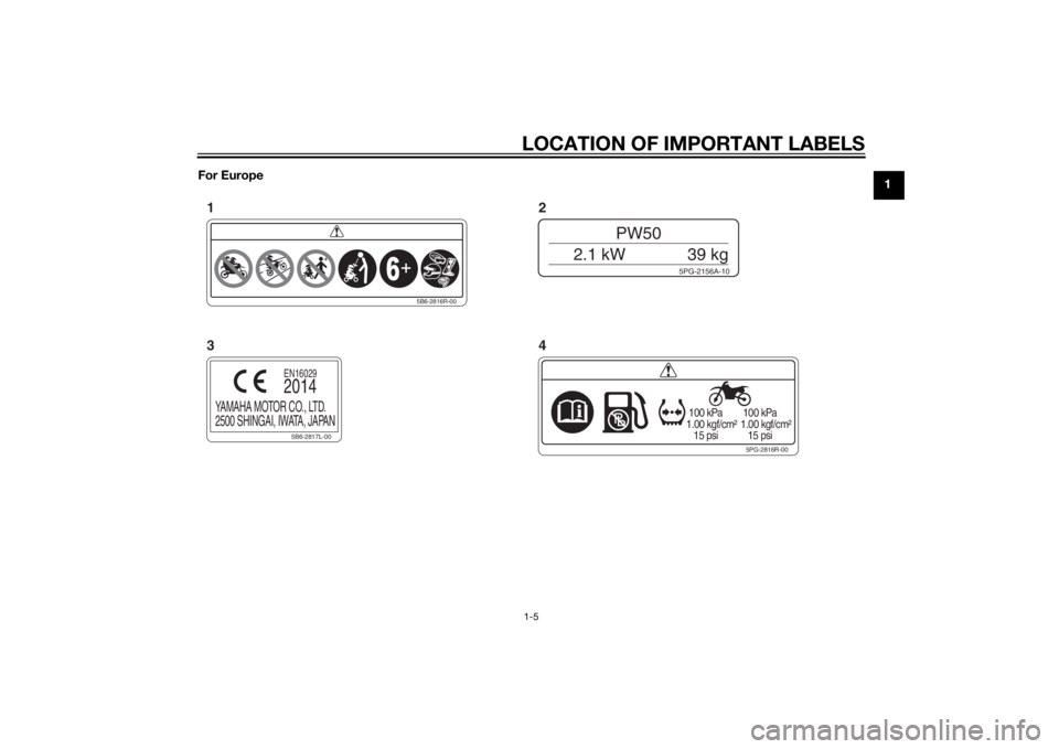YAMAHA PW50 2015  Owners Manual LOCATION OF IMPORTANT LABELS1-5
1
For Europe
5PG-2816R-00
 100 kPa
1.00 kgf/cm²
   15 psi  100 kPa
1.00 kgf/cm²
   15 psi5PG-2156A-10
PW50
2.1 kW 39 kg
5B6-2816R-00
5B6-2817L-00
YAMAHA MOTOR CO., LT