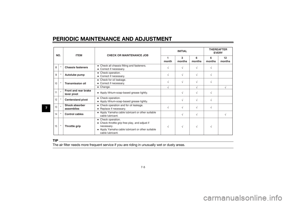 YAMAHA PW50 2015  Owners Manual PERIODIC MAINTENANCE AND ADJUSTMENT
7-5
7
TIPThe air filter needs more frequent service if you are riding in unusually wet or dusty areas.10
*Transmission oil
Check for oil leakage .Correct if necessa
