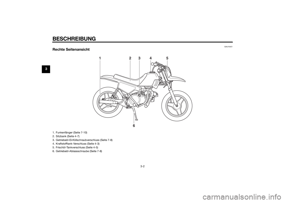 YAMAHA PW50 2015  Betriebsanleitungen (in German) BESCHREIBUNG
3-2
3
GAU10421
Rechte  Seitenansicht
1
2
3
4
5
6
1. Funkenfänger (Seite 7-10)
2. Sitzbank (Seite 4-7)
3. Getriebeöl-Einfüllschraubverschluss (Seite 7-8)
4. Kraftstofftank-Verschluss (S