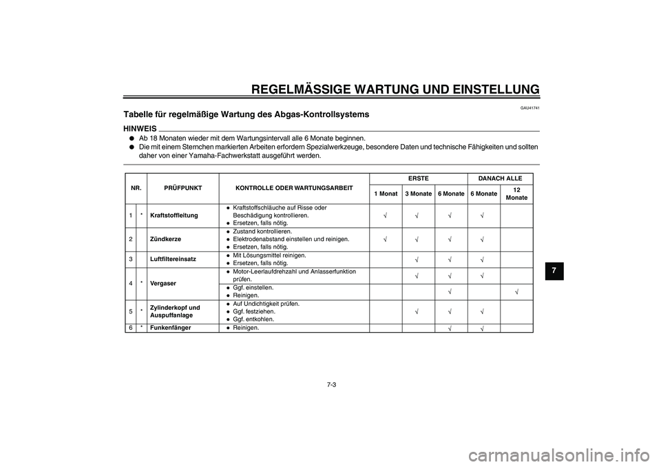 YAMAHA PW50 2011 Betriebsanleitungen (in German) REGELMÄSSIGE WARTUNG UND EINSTELLUNG
7-3
7
GAU41741
Tabelle für regelmäßige Wartung des Abgas-Kontrollsystems HINWEIS
Ab 18 Monaten wieder mit dem Wartungsintervall alle 6 Monate beginnen.
Die YAMAHA PW50 2011 Betriebsanleitungen (in German) REGELMÄSSIGE WARTUNG UND EINSTELLUNG
7-3
7
GAU41741
Tabelle für regelmäßige Wartung des Abgas-Kontrollsystems HINWEIS
Ab 18 Monaten wieder mit dem Wartungsintervall alle 6 Monate beginnen.
Die