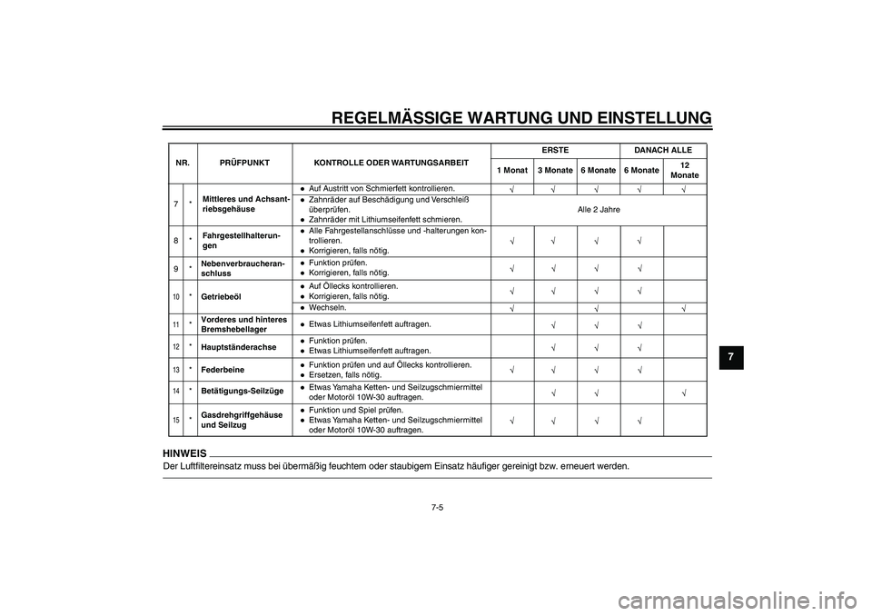 YAMAHA PW50 2011 Betriebsanleitungen (in German) REGELMÄSSIGE WARTUNG UND EINSTELLUNG
7-5
7
HINWEISDer Luftfiltereinsatz muss bei übermäßig feuchtem oder staubigem Einsatz häufiger gereinigt bzw. erneuert werden.
7*Mittleres und Achsant-
riebsg YAMAHA PW50 2011 Betriebsanleitungen (in German) REGELMÄSSIGE WARTUNG UND EINSTELLUNG
7-5
7
HINWEISDer Luftfiltereinsatz muss bei übermäßig feuchtem oder staubigem Einsatz häufiger gereinigt bzw. erneuert werden.
7*Mittleres und Achsant-
riebsg