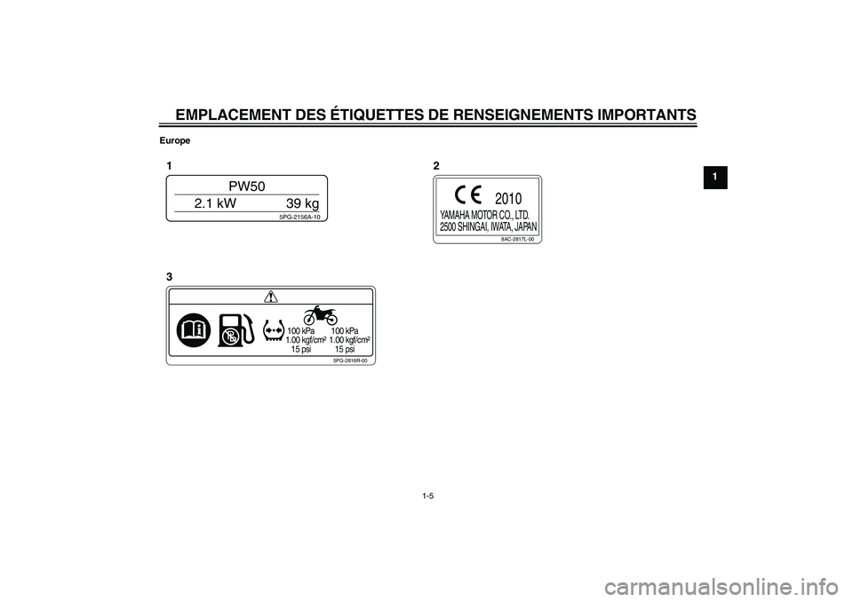 YAMAHA PW50 2011  Notices Demploi (in French) EMPLACEMENT DES ÉTIQUETTES DE RENSEIGNEMENTS IMPORTANTS
1-5
1
Europe
5PG-2816R-00
 100 kPa
1.00 kgf/cm²
   15 psi 100 kPa
1.00 kgf/cm²
   15 psi
8AC-2817L-00
YAMAHA MOTOR CO., LTD.
2500 SHINGAI, IW