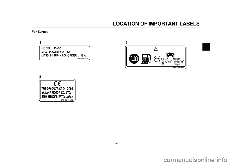 YAMAHA PW50 2010  Owners Manual  
LOCATION OF IMPORTANT LABELS 
1-4 
1
2
3
4
5
6
7
8
9 For Europe
1
23
100
1.00
15100
1.00
15
5PG-2816R-00
5PG-2817L-10
MODEL  :  PW50
MAX.  POWER  :  2.1 kw
MASS  IN  RUNNING  ORDER  :  39 kg
5PG-215
