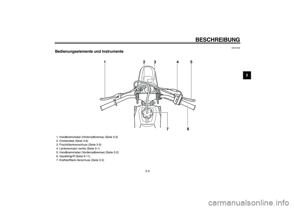 YAMAHA PW50 2009  Betriebsanleitungen (in German)  
BESCHREIBUNG 
2-3 
2
3
4
5
6
7
8
9
 
GAU10430 
Bedienungselemente und Instrumente
12
7 345
6
 
1.  Handbremshebel (Hinterradbremse) (Seite 3-2)
2.  Chokehebel (Seite 3-6)
3.  Frischöltankverschluss