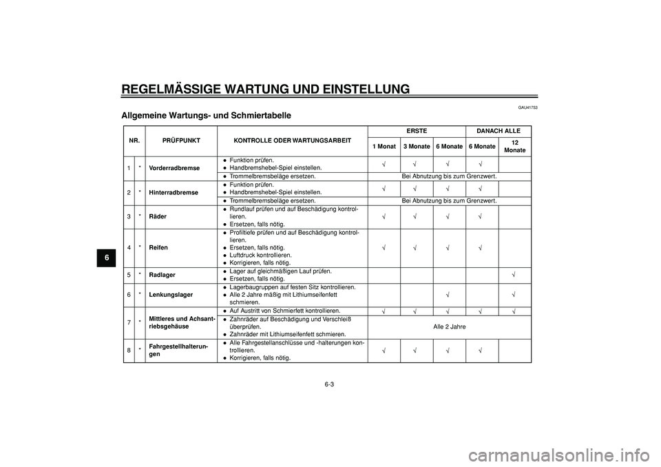 YAMAHA PW50 2009 Betriebsanleitungen (in German)
REGELMÄSSIGE WARTUNG UND EINSTELLUNG
6-3
1
2
3
4
5
6
7
8
9
GAU41753
Allgemeine Wartungs- und Schmiertabelle
NR. PRÜFPUNKT KONTROLLE ODER WARTUNGSARBEITERSTE DANACH ALLE
1 Monat 3 Monate 6 Mo YAMAHA PW50 2009 Betriebsanleitungen (in German)
REGELMÄSSIGE WARTUNG UND EINSTELLUNG
6-3
1
2
3
4
5
6
7
8
9
GAU41753
Allgemeine Wartungs- und Schmiertabelle
NR. PRÜFPUNKT KONTROLLE ODER WARTUNGSARBEITERSTE DANACH ALLE
1 Monat 3 Monate 6 Mo