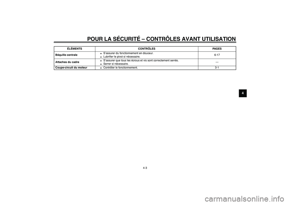 YAMAHA PW50 2009  Notices Demploi (in French)  
POUR LA SÉCURITÉ – CONTRÔLES AVANT UTILISATION 
4-3 
2
3
45
6
7
8
9
 
Béquille centrale 
 
S’assurer du fonctionnement en douceur. 
 
Lubriﬁer le pivot si nécessaire.6-17  
Attaches du 