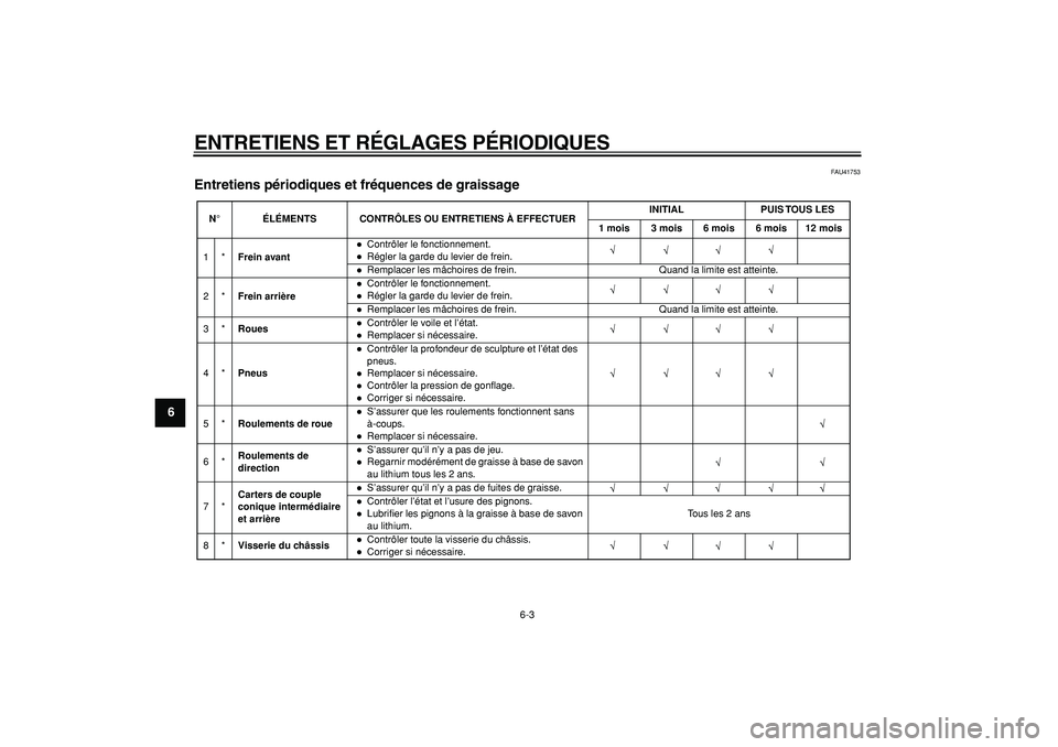 YAMAHA PW50 2009 Notices Demploi (in French)
ENTRETIENS ET RÉGLAGES PÉRIODIQUES
6-3
1
2
3
4
5
6
7
8
9
FAU41753
Entretiens périodiques et fréquences de graissage
N°ÉLÉMENTS CONTRÔLES OU ENTRETIENS À EFFECTUERINITIAL PUIS TOUS LE YAMAHA PW50 2009 Notices Demploi (in French)
ENTRETIENS ET RÉGLAGES PÉRIODIQUES
6-3
1
2
3
4
5
6
7
8
9
FAU41753
Entretiens périodiques et fréquences de graissage
N°ÉLÉMENTS CONTRÔLES OU ENTRETIENS À EFFECTUERINITIAL PUIS TOUS LE