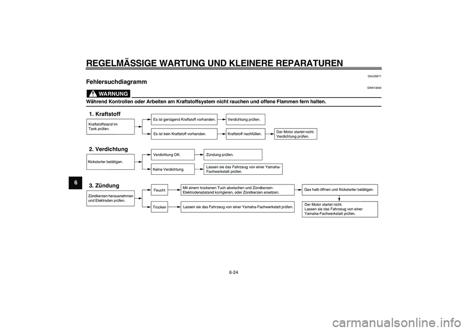 YAMAHA PW50 2008  Betriebsanleitungen (in German)  
REGELMÄSSIGE WARTUNG UND KLEINERE REPARATUREN 
6-24 
1
2
3
4
5
6
7
8
9
 
GAU25971 
Fehlersuchdiagramm 
WARNUNG
 
GWA10840 
Während Kontrollen oder Arbeiten am Kraftstoffsystem nicht rauchen und of