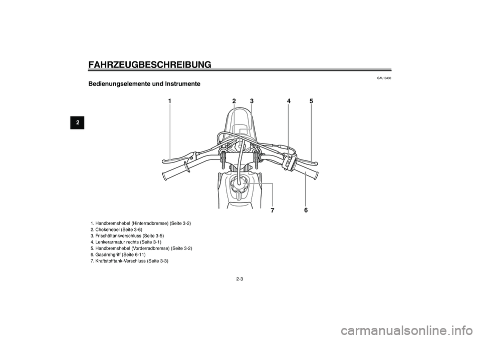 YAMAHA PW50 2007  Betriebsanleitungen (in German)  
FAHRZEUGBESCHREIBUNG 
2-3 
1
2
3
4
5
6
7
8
9
 
GAU10430 
Bedienungselemente und Instrumente
12
7 345
6
 
1. Handbremshebel (Hinterradbremse) (Seite 3-2)
2. Chokehebel (Seite 3-6)
3. Frischöltankver