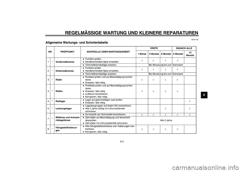 YAMAHA PW50 2007 Betriebsanleitungen (in German)
REGELMÄSSIGE WARTUNG UND KLEINERE REPARATUREN
6-3
2
3
4
5
67
8
9
GAU41752
Allgemeine Wartungs- und Schmiertabelle
NR. PRÜFPUNKT KONTROLLE ODER WARTUNGSARBEITERSTE DANACH ALLE
1 Monat 3 Monat YAMAHA PW50 2007 Betriebsanleitungen (in German)
REGELMÄSSIGE WARTUNG UND KLEINERE REPARATUREN
6-3
2
3
4
5
67
8
9
GAU41752
Allgemeine Wartungs- und Schmiertabelle
NR. PRÜFPUNKT KONTROLLE ODER WARTUNGSARBEITERSTE DANACH ALLE
1 Monat 3 Monat