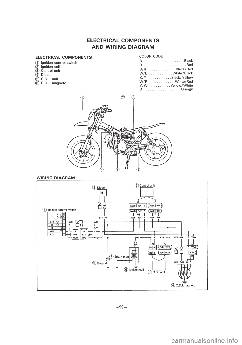 YAMAHA PW50 2003  Notices Demploi (in French) *3/3=PW50-5PG-81  01.4.11 11:51 PM  Page 12 