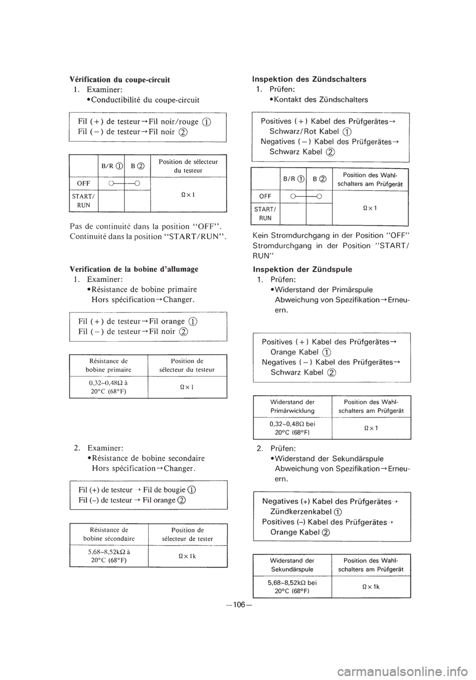 YAMAHA PW50 2003  Notices Demploi (in French) *3/3=PW50-5PG-81  01.4.11 11:53 PM  Page 19 