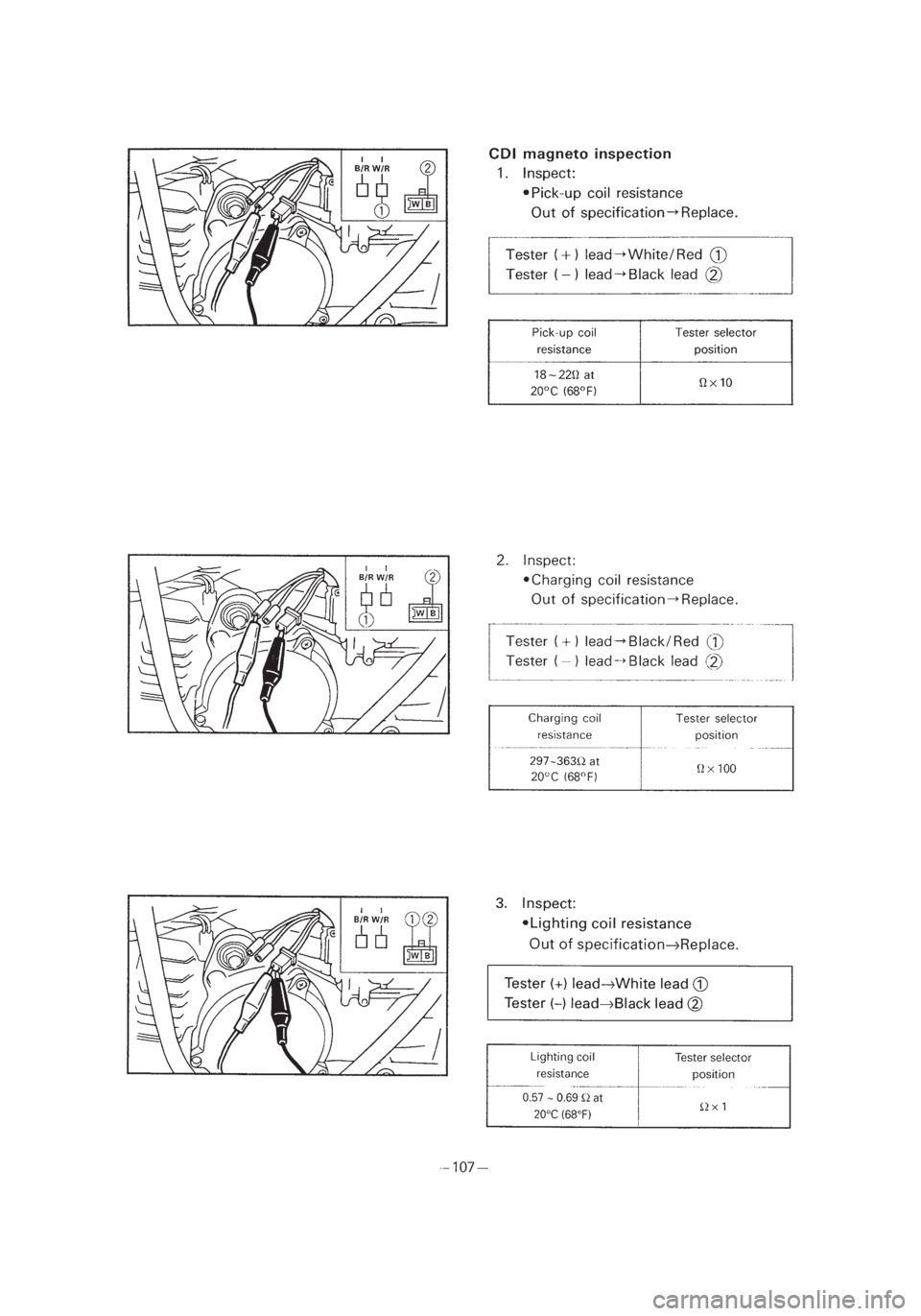 YAMAHA PW50 2003  Notices Demploi (in French) *3/3=PW50-5PG-81  01.4.11 11:54 PM  Page 20 
