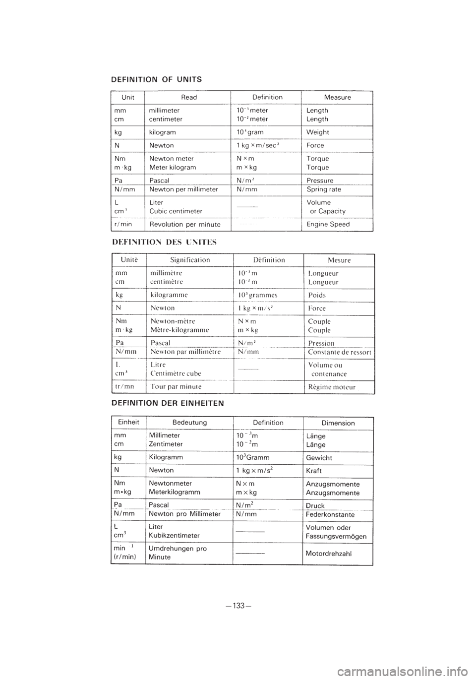 YAMAHA PW50 2003  Notices Demploi (in French) *3/3=PW50-5PG-81  01.4.12 0:01 AM  Page 46 