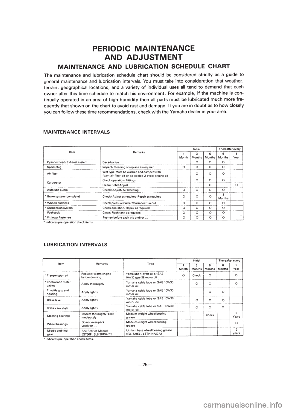 YAMAHA PW50 2003  Notices Demploi (in French) *1/3=PW50-5PG-81  01.4.11 6:33 PM  Page 46 